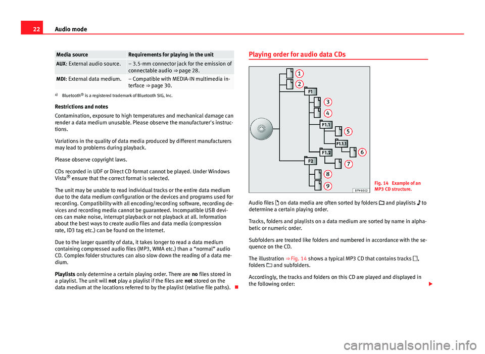 Seat Toledo 2013  SOUND SYSTEM 2.0 22Audio modeMedia sourceRequirements for playing in the unitAUX: External audio source.– 3.5-mm connector jack for the emission ofconnectable audio ⇒ page 28.MDI: External data medium.– Compat