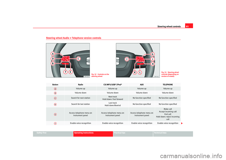 Seat Toledo 2008  Owners manual Steering wheel controls85
Safety First
Operating instructions
Practical tips
Te c h n i c a l  D a t a
Steering wheel Audio + Telephone version controls
Fig. 52  Controls on the 
steering wheel
Fig. 5