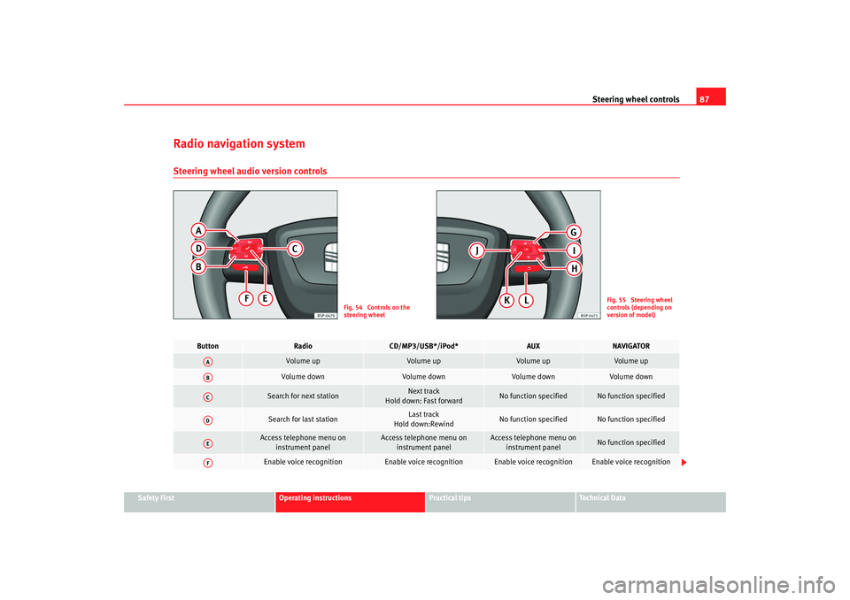 Seat Toledo 2008  Owners manual Steering wheel controls87
Safety First
Operating instructions
Practical tips
Te c h n i c a l  D a t a
Radio navigation systemSteering wheel audio version controls
Fig. 54  Controls on the 
steering w