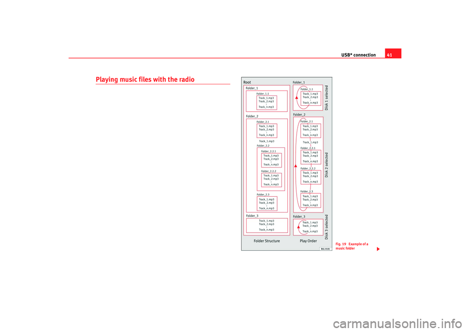 Seat Toledo 2008  RADIO MP3 USB* connection41
Playing music files with the radio
Fig. 19  Example of a 
music folder
radio mp3 ingles.book  Seite 41  Montag, 23. April 2007  3:40 15 