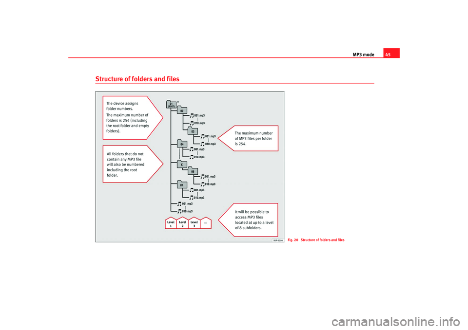 Seat Toledo 2008  RADIO MP3 MP3 mode45
Structure of folders and files
Fig. 20  Structure of folders and files
radio mp3 ingles.book  Seite 45  Montag, 23. April 2007  3:40 15 