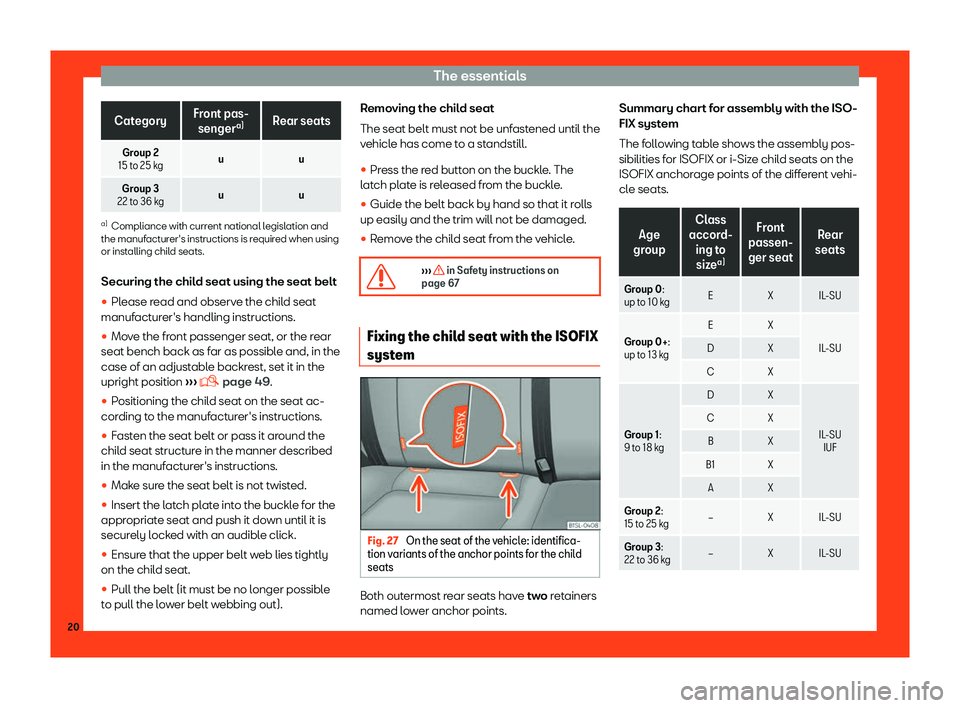 Seat Mii 2018 Owners Guide The essentials
Category
Front pas-
senger a)
Rear seats
Group 2
15 to 25 k g u
u
Gr
oup 3
22 to 36 k g u
ua)
Compliance with current national legislation and
the manufact ur

er