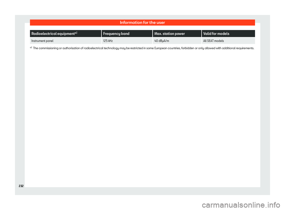 Seat Mii 2018  Owners manual Information for the user
Radioelectrical equipment
a)
Frequency band Max. station power Valid for models
Instrument panel 125 kHz40 dB