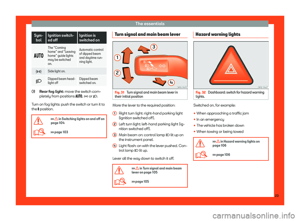 Seat Mii 2018  Owners manual The essentials
Sym-
bol Ignition switch-
ed off Ignition is
swit
ched on
���� The “Coming
home” and “Leaving
home” guide lights
may be s
wit
ched
on. Automatic control
of dipped be