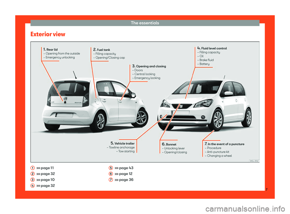 Seat Mii 2018  Owners manual The essentials
Exterior view 