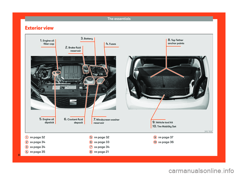 Seat Mii 2018  Owners manual The essentials
Exterior view 