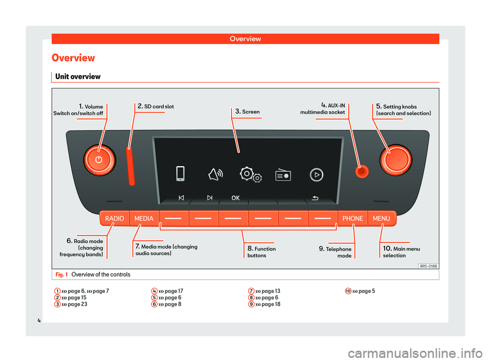 Seat Mii 2018  YOU&MII COLOUR CONNECTION OverviewOverviewUnit overviewFig. 1 
Overview of the controls
1 