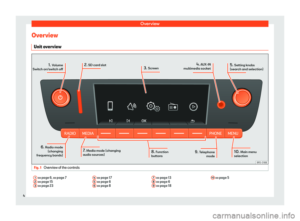 Seat Mii 2018  YOU&MII COLOUR CONNECTION OverviewOverviewUnit overviewFig. 1 
Overview of the controls
1 