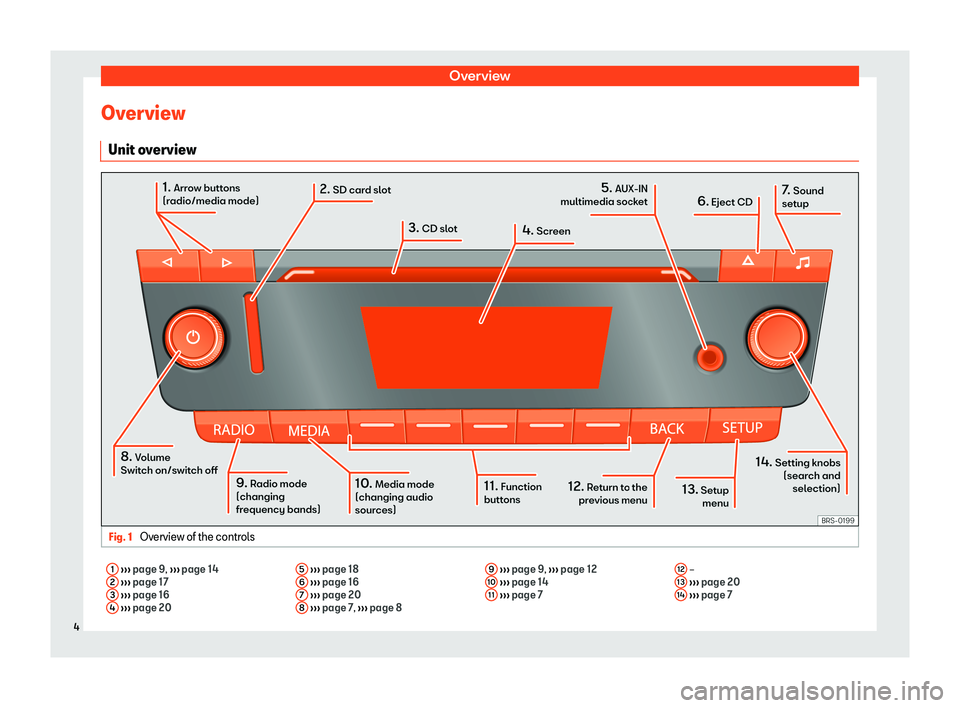 Seat Mii 2018  YOU&MII MUSIC OverviewOverviewUnit overviewFig. 1 
Overview of the controls
1 