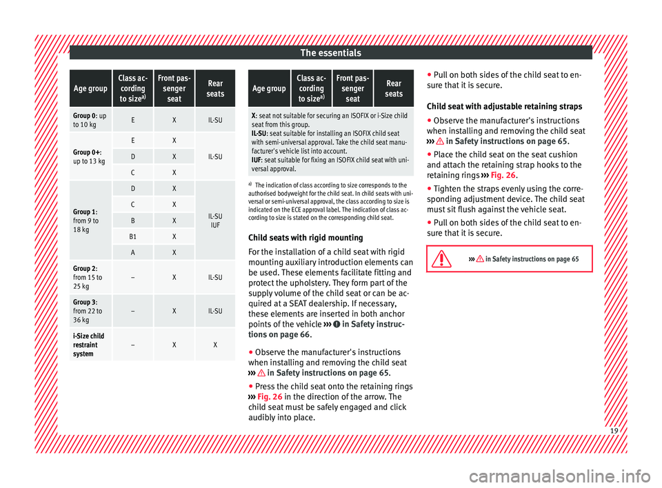 Seat Mii 2017  Owners manual The essentialsAge groupClass ac-
cording
to size a)Front pas-
sengerseatRear
seats
Group 0: up to 10 kgEXIL-SU
Group 0+:
up to 13 kgEX
IL-SUDX
CX
Group 1:
from 9 to
18 kg
DX
IL-SU IUFCX
BX
B1X
AX
Grou
