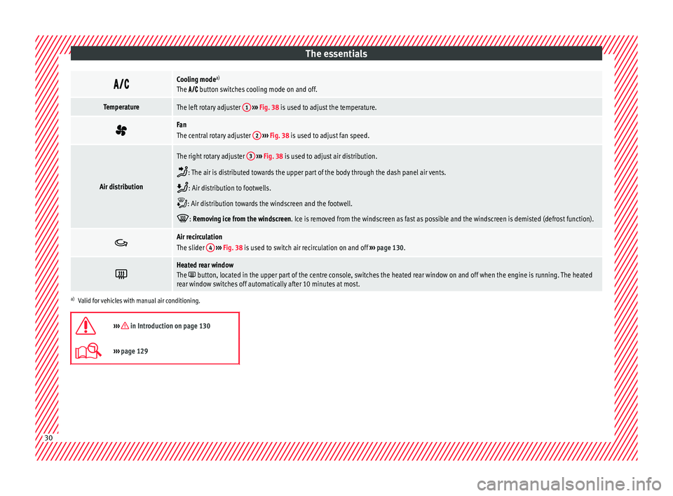 Seat Mii 2017  Owners manual The essentials
Cooling mode
a)
The  button switches cooling mode on and off.
TemperatureThe left rotary adjuster  1 
›››  Fig. 38 is used to adjust the temperature. 
Fan
The