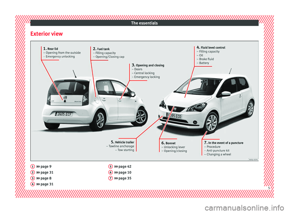 Seat Mii 2017  Owners manual The essentials
Exterior view ››› 
page 9
› ›
› page 31
›››  page 8
›››  page 31
1 2
3
4 ››› 
page 42
› ›
› page 10
›››  page 35 5
6
7
5  