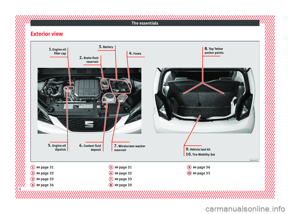 Seat Mii 2017  Owners manual The essentials
Exterior view ››› 
page 31
› ›
› page 33
›››  page 33
›››  page 34
1 2
3
4 ››› 
page 31
› ›
› page 32
›››  page 33
›››  page 20
5 6
7
8 �