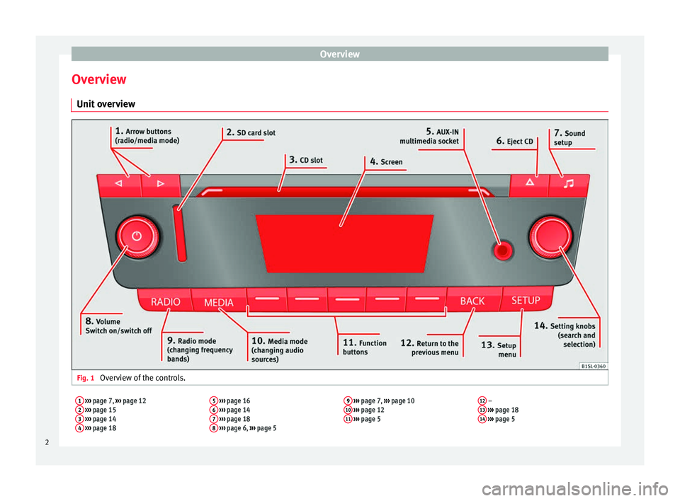Seat Mii 2017 YOU&MII MUSIC Overview
Overview Unit o
v
erview Fig. 1
Overview of the controls.
1 ››› page 7, ››› page 12
2 ››› page 15
3 ››› page 14
4 ››› page 18 5
››› page 16
6 Seat Mii 2017 YOU&MII MUSIC Overview
Overview Unit o
v
erview Fig. 1
Overview of the controls.
1 ››› page 7, ››› page 12
2 ››› page 15
3 ››› page 14
4 ››› page 18 5
››› page 16
6