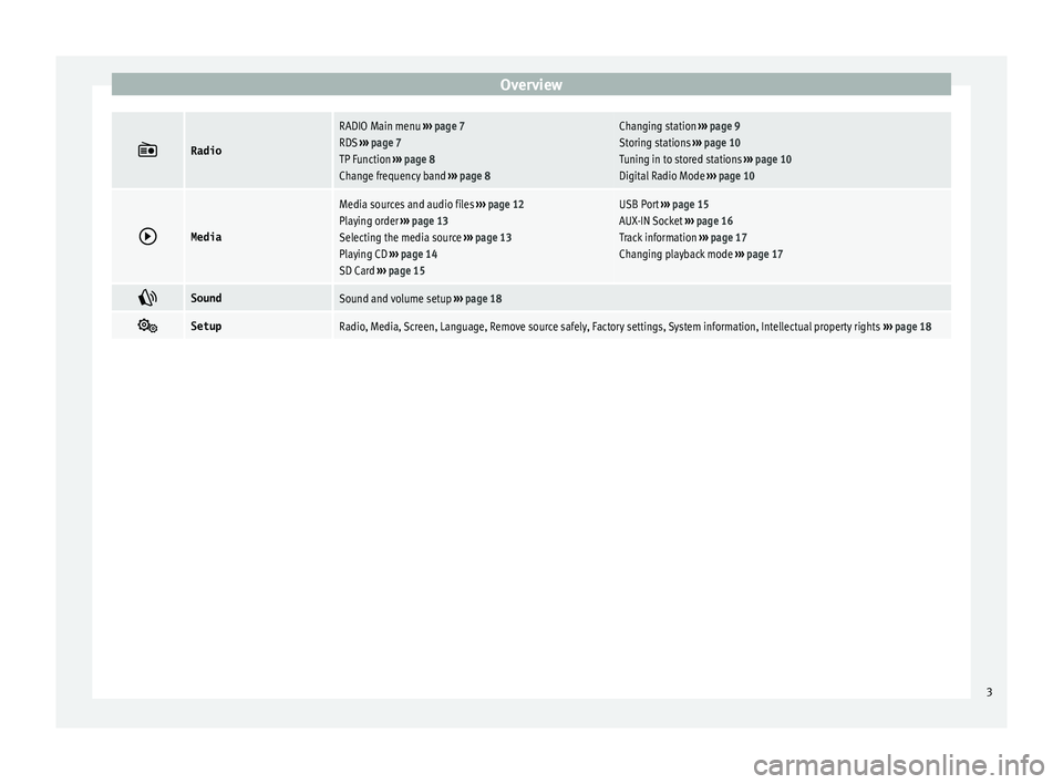 Seat Mii 2017  YOU&MII MUSIC Overview
Radio
RADIO Main menu 
››› page 7
RDS  ››› page 7
TP Function  ››› page 8
Change frequency band  ››› page 8Changing station  ››› page 9
Storing stations  ›�