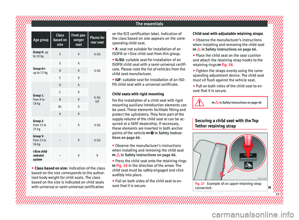 Seat Mii 2016  Owners manual The essentialsAge groupClass
based on sizeFront pas-sengerseatPlaces forrear seat
Group 0: upto 10 kgEXIL-SU
Group 0+:
up to 13 kgEX
IL-SUDX
CX
Group 1:
from 9 to
18 kg
DX
IL-SU IUFCX
BX
B1X
AX
Group 