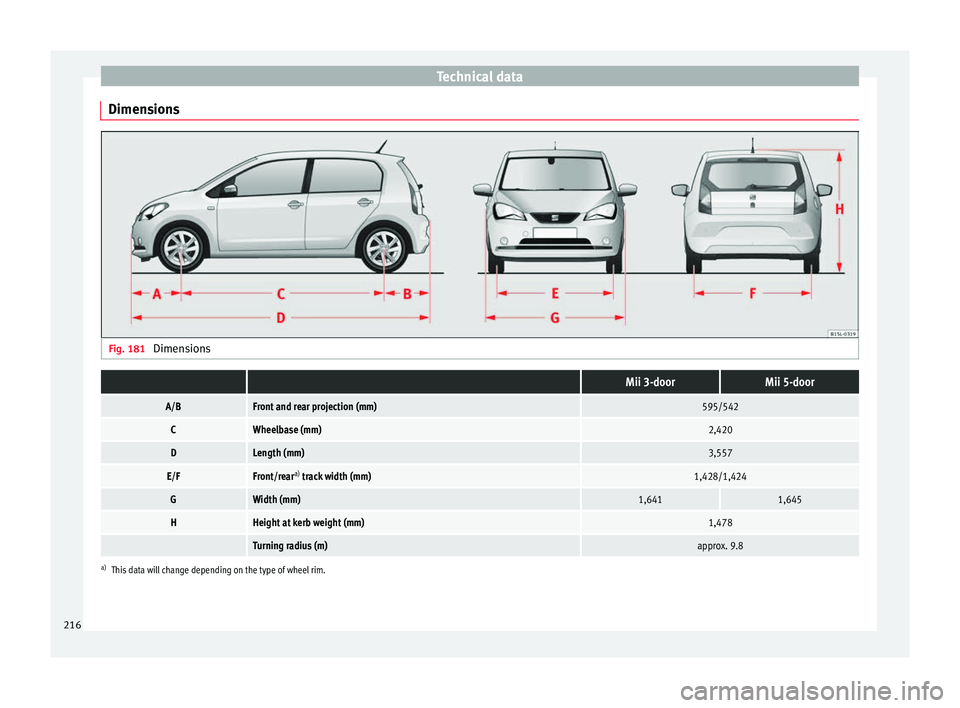 Seat Mii 2016  Owners manual Technical data
Dimensions Fig. 181 
Dimensions  Mii 3-doorMii 5-door
A/BFront and rear projection (mm)595/542
CWheelbase (mm)2,420
DLength (mm)3,557
E/FFront/rear a)
 track width (mm)1,428/1,424
GWidt