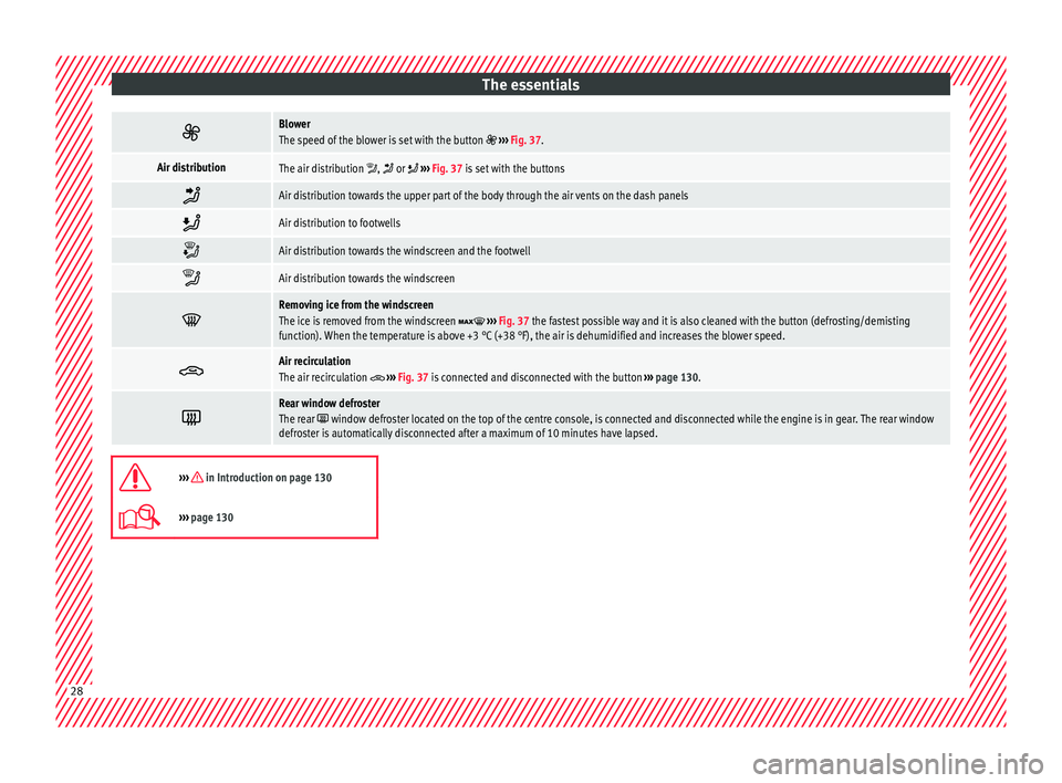 Seat Mii 2016  Owners manual The essentials
Blower
The speed of the blower is set with the button  
›››  Fig. 37.
Air distributionThe air distribution ,  or  ›››  Fig. 37 is set with the buttons 
Air