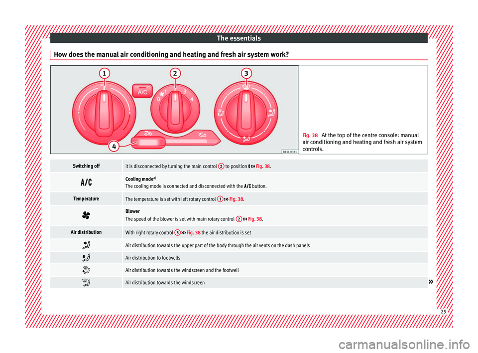 Seat Mii 2016  Owners manual The essentials
How does the manual air conditioning and heating and fresh air system work? Fig. 38 
At the top of the centre console: manual
air conditionin g and he
ating and fresh air system
control