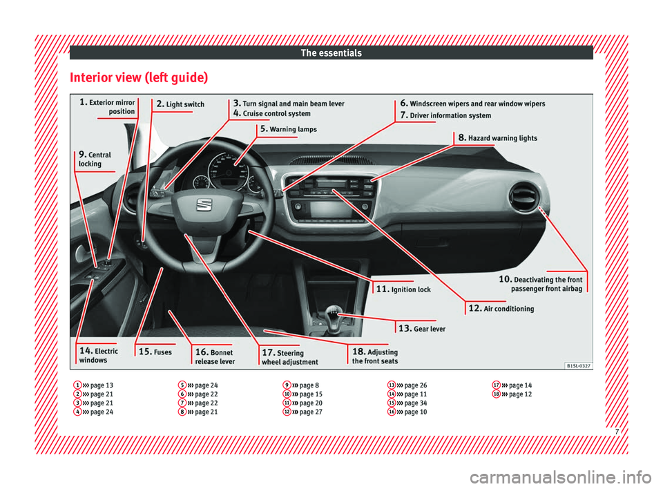 Seat Mii 2016 Owners manual The essentials
Interior view (left guide)1 ››› page 13
2 ››› page 21
3 ››› page 21
4 ››› page 24 5
››› page 24
6 ››› page 22
7 ››› page 22
8 Seat Mii 2016 Owners manual The essentials
Interior view (left guide)1 ››› page 13
2 ››› page 21
3 ››› page 21
4 ››› page 24 5
››› page 24
6 ››› page 22
7 ››› page 22
8