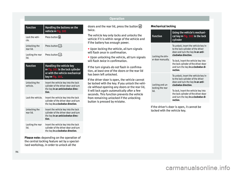 Seat Mii 2016  Owners manual OperationFunctionHandling the buttons on the
vehicle 
››› Fig. 101
Lock the vehi-
cle.Press button .
Unlocking the
rear lid.Press button .
Locking the rear
lid.Press button .
FunctionHa