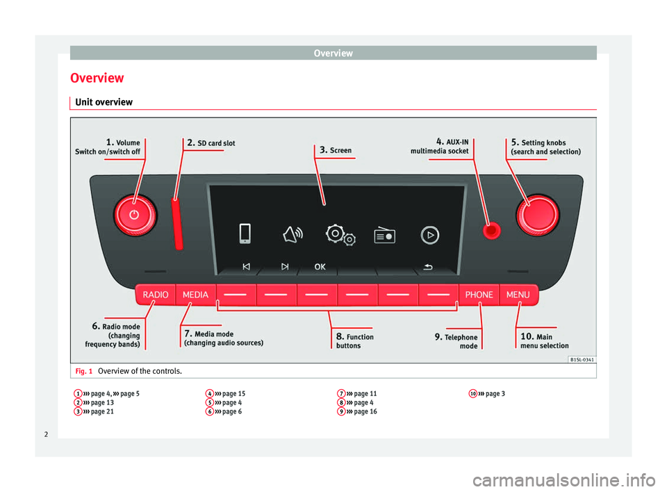 Seat Mii 2016 YOU&MII COLOUR CONNECTION Overview
Overview Unit o
v
erview Fig. 1
Overview of the controls.
1 ››› page 4, ››› page 5
2 ››› page 13
3 ››› page 21 4
››› page 15
5 ››› page 4
6 Seat Mii 2016 YOU&MII COLOUR CONNECTION Overview
Overview Unit o
v
erview Fig. 1
Overview of the controls.
1 ››› page 4, ››› page 5
2 ››› page 13
3 ››› page 21 4
››› page 15
5 ››› page 4
6