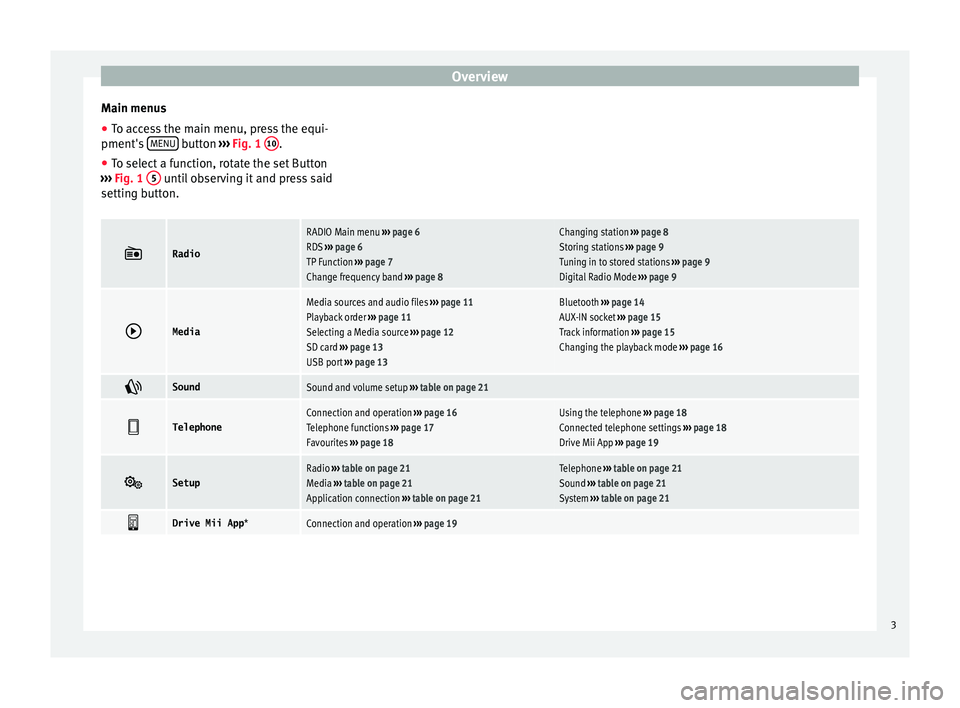 Seat Mii 2016 YOU&MII COLOUR CONNECTION Overview
Main menus
● To access the main menu, press the equi-
pment's MENU button
›››
Fig. 1
10 .
● To select a function, rotate the set Button
› ›
›
Fig. 1 5 until obser Seat Mii 2016 YOU&MII COLOUR CONNECTION Overview
Main menus
● To access the main menu, press the equi-
pment's MENU button
›››
Fig. 1
10 .
● To select a function, rotate the set Button
› ›
›
Fig. 1 5 until obser