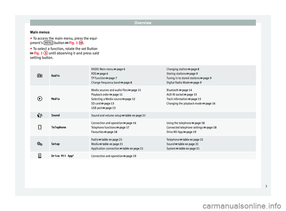 Seat Mii 2016  YOU&MII COLOUR CONNECTION Overview
Main menus
● To access the main menu, press the equi-
pment's  MENU  button 
››› 
Fig. 1
 10 .
● To select a function, rotate the set Button
› ›
›
  Fig. 1  5  until obser