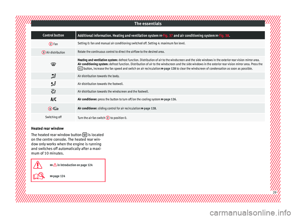 Seat Mii 2015  Owners manual The essentialsControl buttonAdditional information. Heating and ventilation system 
››› Fig. 37 and air conditioning system  ››› Fig. 38.
2 FanSetting 0: fan and manual air conditioning sw