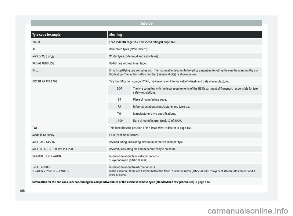 Seat Mii 2014 Owners manual AdviceTyre code (example)Meaning
109 HLoad index
››› page 169 and speed rating ››› page 169.
XLReinforced tyres (“Reinforced”).
M+S or M/S or Winter tyres code (mud and snow tyr Seat Mii 2014 Owners manual AdviceTyre code (example)Meaning
109 HLoad index
››› page 169 and speed rating ››› page 169.
XLReinforced tyres (“Reinforced”).
M+S or M/S or Winter tyres code (mud and snow tyr