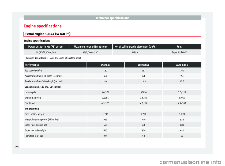 Seat Mii 2014 Owners manual Technical specifications
Engine specifications Petrol engine 1.0 44 kW (60 PS) Engine specificationsPower output in kW (PS) at rpmMaximum torque (Nm at rpm)No. of cylinders/displacement (cm
3
)Fuel
44 Seat Mii 2014 Owners manual Technical specifications
Engine specifications Petrol engine 1.0 44 kW (60 PS) Engine specificationsPower output in kW (PS) at rpmMaximum torque (Nm at rpm)No. of cylinders/displacement (cm
3
)Fuel
44