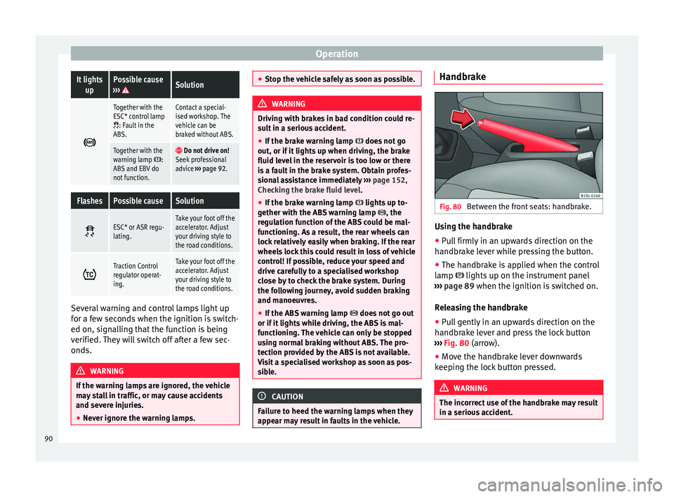 Seat Mii 2014  Owners manual OperationIt lights
upPossible cause
››› Solution 
Together with the
ESC* control lamp
: Fault in the
ABS.
Contact a special-
ised workshop. The
vehicle can be
braked without ABS.
Together 