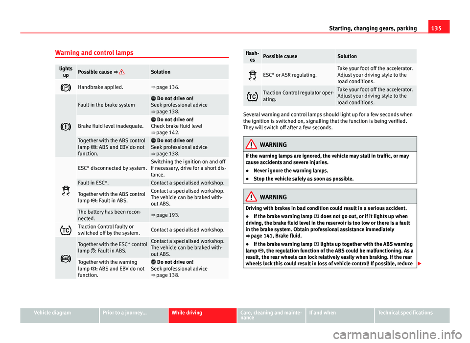 Seat Mii 2013 Repair Manual 135
Starting, changing gears, parking
Warning and control lamps
lights upPossible cause ⇒ Solution
Handbrake applied.⇒ page 136.
Fault in the brake system Do not drive on!
Seek prof Seat Mii 2013 Repair Manual 135
Starting, changing gears, parking
Warning and control lamps
lights upPossible cause ⇒ Solution
Handbrake applied.⇒ page 136.
Fault in the brake system Do not drive on!
Seek prof