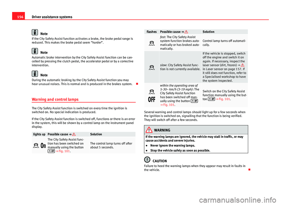 Seat Mii 2013 User Guide 156Driver assistance systems
Note
If the City Safety Assist function activates a brake, the brake pedal range is
reduced. This makes the brake pedal seem “harder”.
Note
Automatic brake interventio Seat Mii 2013 User Guide 156Driver assistance systems
Note
If the City Safety Assist function activates a brake, the brake pedal range is
reduced. This makes the brake pedal seem “harder”.
Note
Automatic brake interventio