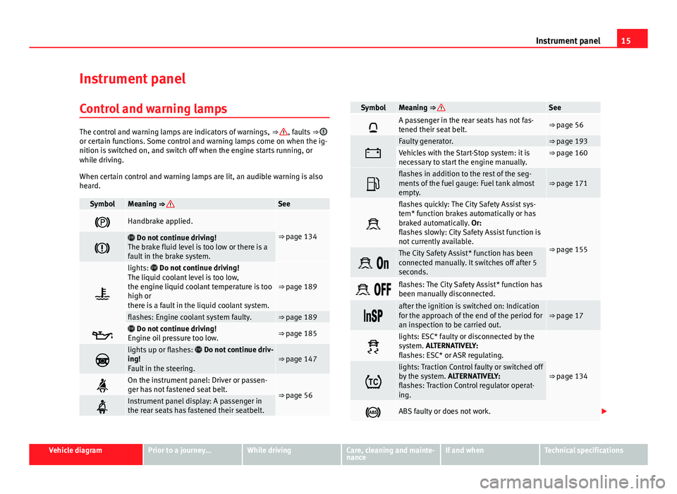 Seat Mii 2013  Owners manual 15
Instrument panel
Instrument panel Control and warning lamps
The control and warning lamps are indicators of warnings,  ⇒ , faults ⇒ or certain functions. Some control and warning lamps come