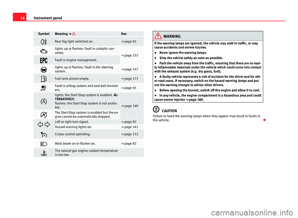 Seat Mii 2013 User Guide 16Instrument panel
SymbolMeaning ⇒ See
Rear fog light switched on.⇒ page 82
lights up or flashes: Fault in catalytic con-
verter.
⇒ page 237
Fault in engine management.
l