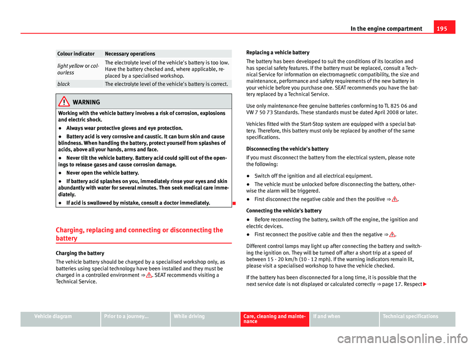 Seat Mii 2013 Owners Guide 195
In the engine compartment
Colour indicatorNecessary operations
light yellow or col-
ourlessThe electrolyte level of the vehicle's battery is too low.
Have the battery checked and, where appli Seat Mii 2013 Owners Guide 195
In the engine compartment
Colour indicatorNecessary operations
light yellow or col-
ourlessThe electrolyte level of the vehicle's battery is too low.
Have the battery checked and, where appli