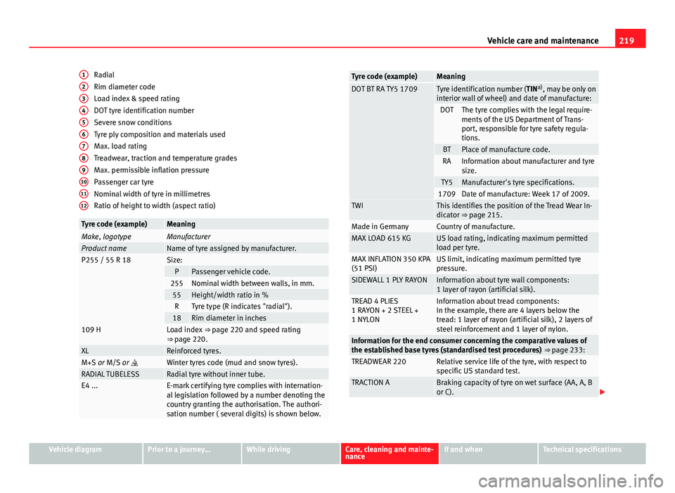 Seat Mii 2013 Owners manual 219
Vehicle care and maintenance
Radial
Rim diameter code
Load index & speed rating
DOT tyre identification number
Severe snow conditions
Tyre ply composition and materials used
Max. load rating
Tread Seat Mii 2013 Owners manual 219
Vehicle care and maintenance
Radial
Rim diameter code
Load index & speed rating
DOT tyre identification number
Severe snow conditions
Tyre ply composition and materials used
Max. load rating
Tread