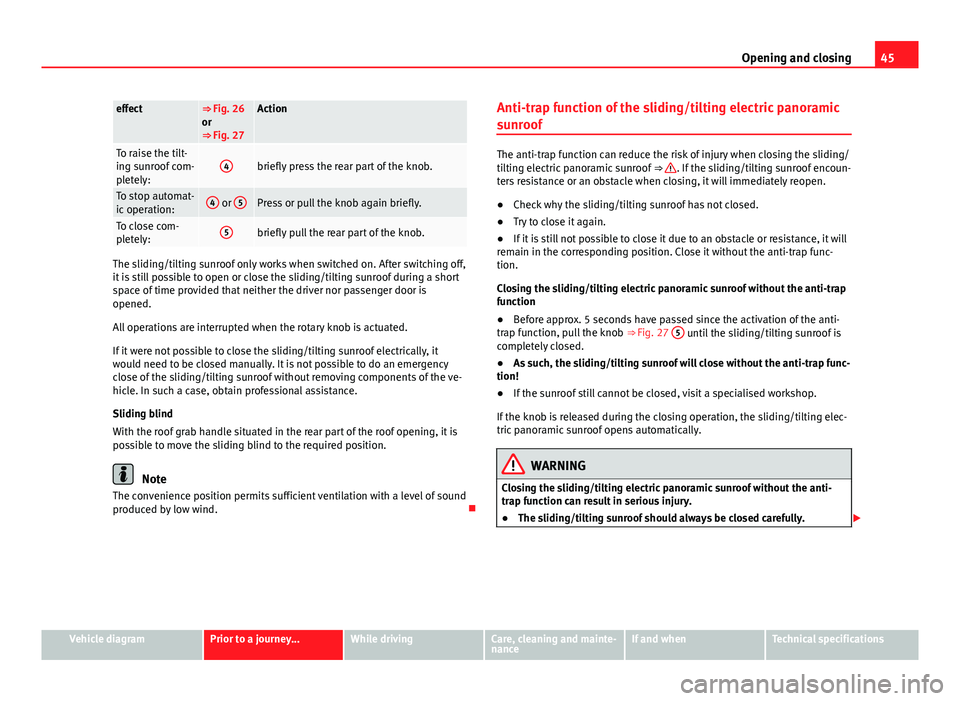 Seat Mii 2013 Owners Guide 45
Opening and closing
effect⇒ Fig. 26
or
⇒ Fig. 27Action
To raise the tilt-
ing sunroof com-
pletely:4briefly press the rear part of the knob.
To stop automat-
ic operation:4 or 5Press or pu Seat Mii 2013 Owners Guide 45
Opening and closing
effect⇒ Fig. 26
or
⇒ Fig. 27Action
To raise the tilt-
ing sunroof com-
pletely:4briefly press the rear part of the knob.
To stop automat-
ic operation:4 or 5Press or pu