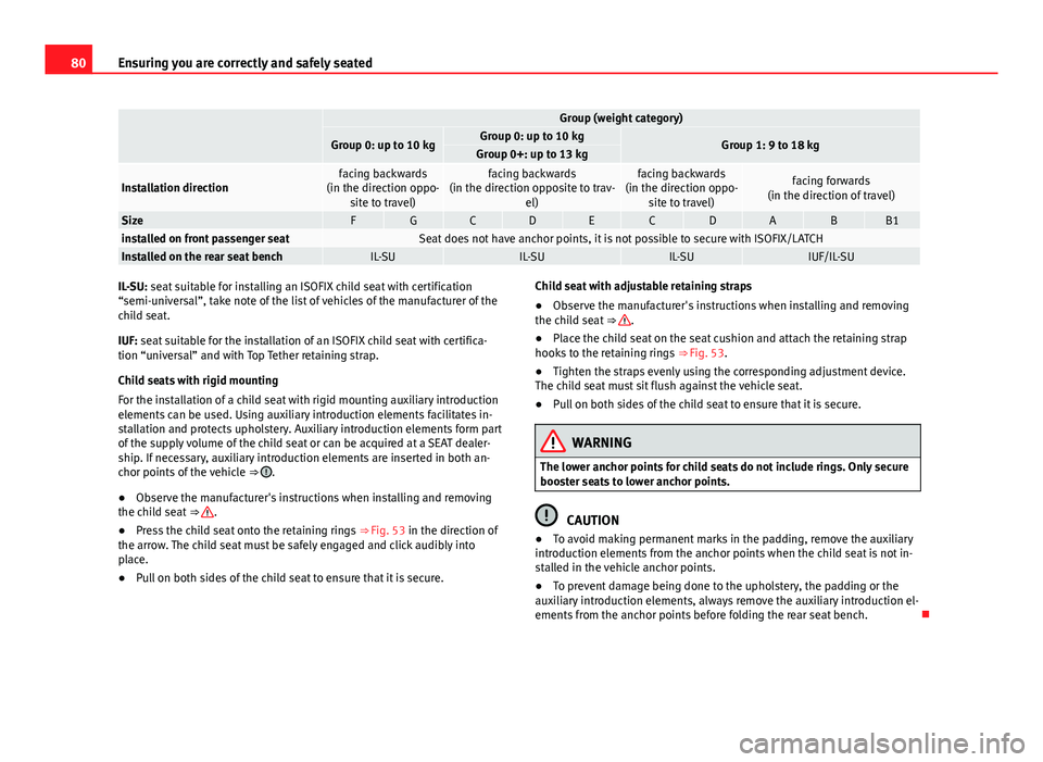 Seat Mii 2013 Manual Online 80Ensuring you are correctly and safely seated
Group (weight category)
Group 0: up to 10 kgGroup 0: up to 10 kgGroup 1: 9 to 18 kgGroup 0+: up to 13 kg
Installation directionfacing backwards
(in the Seat Mii 2013 Manual Online 80Ensuring you are correctly and safely seated
Group (weight category)
Group 0: up to 10 kgGroup 0: up to 10 kgGroup 1: 9 to 18 kgGroup 0+: up to 13 kg
Installation directionfacing backwards
(in the