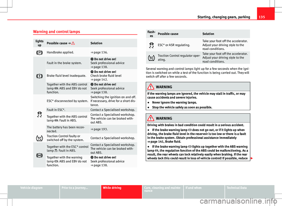 Seat Mii 2012 Repair Manual 135
Starting, changing gears, parking
Warning and control lamps
lights upPossible cause ⇒ Solution
Handbrake applied.⇒ page 136.
Fault in the brake system. Do not drive on!
Seek pro Seat Mii 2012 Repair Manual 135
Starting, changing gears, parking
Warning and control lamps
lights upPossible cause ⇒ Solution
Handbrake applied.⇒ page 136.
Fault in the brake system. Do not drive on!
Seek pro
