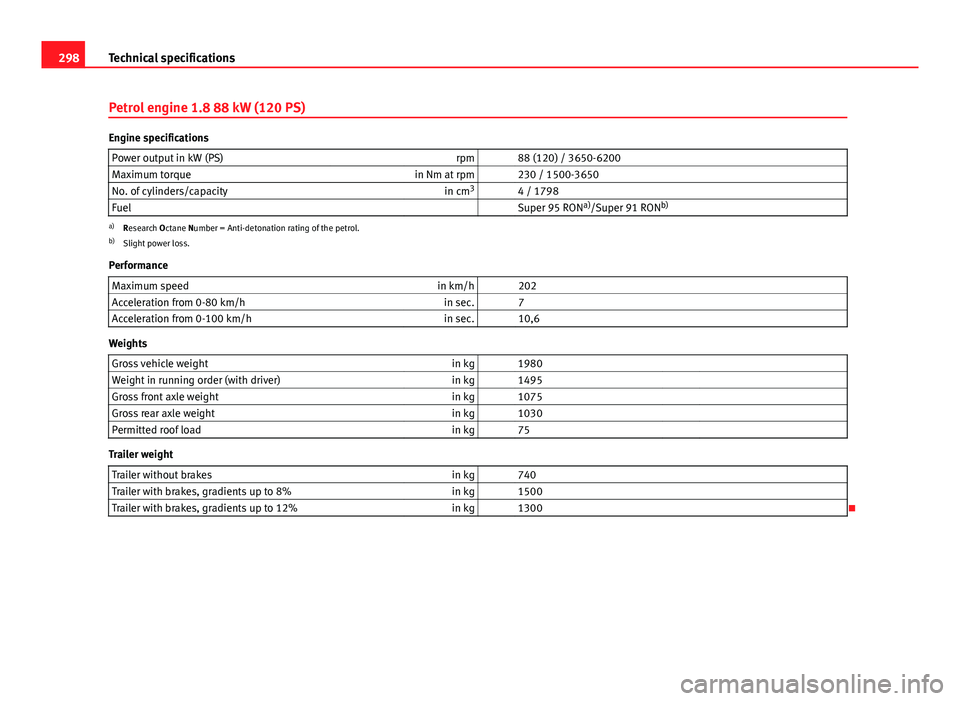 Seat Exeo 2013 Owners manual 298Technical specifications
Petrol engine 1.8 88 kW (120 PS)
Engine specifications
Power output in kW (PS) rpm 88 (120) / 3650-6200
Maximum torque in Nm at rpm 230 / 1500-3650
No. of cylinders/cap Seat Exeo 2013 Owners manual 298Technical specifications
Petrol engine 1.8 88 kW (120 PS)
Engine specifications
Power output in kW (PS) rpm 88 (120) / 3650-6200
Maximum torque in Nm at rpm 230 / 1500-3650
No. of cylinders/cap