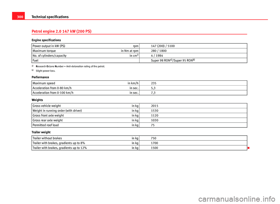 Seat Exeo 2013 Owners manual 300Technical specifications
Petrol engine 2.0 147 kW (200 PS)
Engine specifications
Power output in kW (PS) rpm 147 (200) / 5100
Maximum torque in Nm at rpm 280 / 1800
No. of cylinders/capacity in Seat Exeo 2013 Owners manual 300Technical specifications
Petrol engine 2.0 147 kW (200 PS)
Engine specifications
Power output in kW (PS) rpm 147 (200) / 5100
Maximum torque in Nm at rpm 280 / 1800
No. of cylinders/capacity in