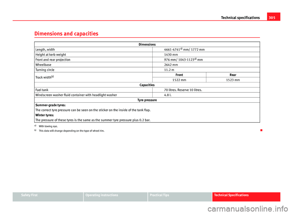 Seat Exeo 2013 Owners manual 305
Technical specifications
Dimensions and capacities
Dimensions
Length, width 4661-4741a)
mm/ 1772 mm
Height at kerb weight 1430 mm
Front and rear projection 976 mm/ 1043-1123a)
mm
Wheelbase Seat Exeo 2013 Owners manual 305
Technical specifications
Dimensions and capacities
Dimensions
Length, width 4661-4741a)
mm/ 1772 mm
Height at kerb weight 1430 mm
Front and rear projection 976 mm/ 1043-1123a)
mm
Wheelbase