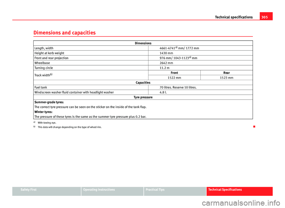 Seat Exeo 2013  Owners manual 305
Technical specifications
Dimensions and capacities
Dimensions
Length, width   4661-4741a)
 mm/ 1772 mm
Height at kerb weight   1430 mm
Front and rear projection   976 mm/ 1043-1123a)
 mm
Wheelbase