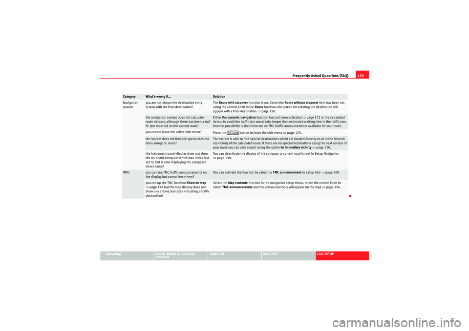 Seat Exeo 2013 MEDIA SYSTEM E Frequently Asked Questions (FAQ)159
Operating
RADIO, MEDIA (audiovisual
systems)
NAME, TEL
NAV, INFO
CAR, SETUP
Navigation
system
you are not shown the destination entry
screen with the final desti Seat Exeo 2013 MEDIA SYSTEM E Frequently Asked Questions (FAQ)159
Operating
RADIO, MEDIA (audiovisual
systems)
NAME, TEL
NAV, INFO
CAR, SETUP
Navigation
system
you are not shown the destination entry
screen with the final desti