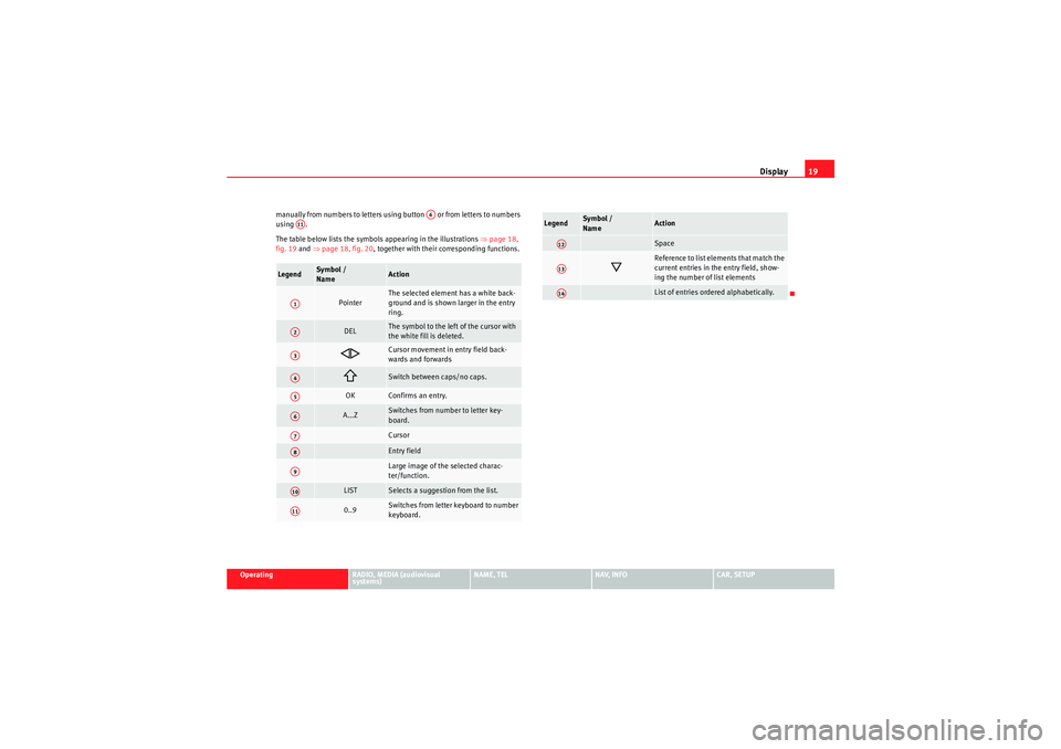 Seat Exeo 2013  MEDIA SYSTEM E Display19
Operating
RADIO, MEDIA (audiovisual 
systems)
NAME, TEL
NAV, INFO
CAR, SETUP
manually from numbers to letters using button   or from letters to numbers 
using .
The table below lists the sym