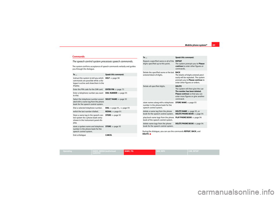 Seat Exeo 2013  MEDIA SYSTEM E Mobile phone system*89
Operating
RADIO, MEDIA (audiovisual 
systems)
NAME, TEL
NAV, INFO
CAR, SETUP
Commands
The speech control system processes speech commands.The system confirms acceptance of speec