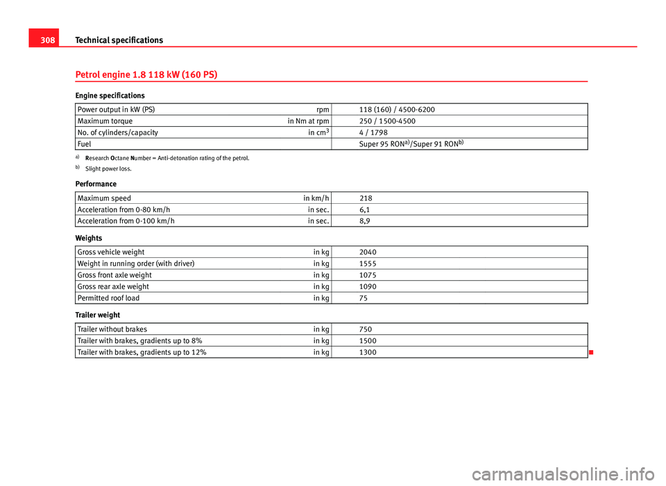 Seat Exeo ST 2013 Owners manual 308Technical specifications
Petrol engine 1.8 118 kW (160 PS)
Engine specifications
Power output in kW (PS) rpm 118 (160) / 4500-6200
Maximum torque in Nm at rpm 250 / 1500-4500
No. of cylinders/c Seat Exeo ST 2013 Owners manual 308Technical specifications
Petrol engine 1.8 118 kW (160 PS)
Engine specifications
Power output in kW (PS) rpm 118 (160) / 4500-6200
Maximum torque in Nm at rpm 250 / 1500-4500
No. of cylinders/c