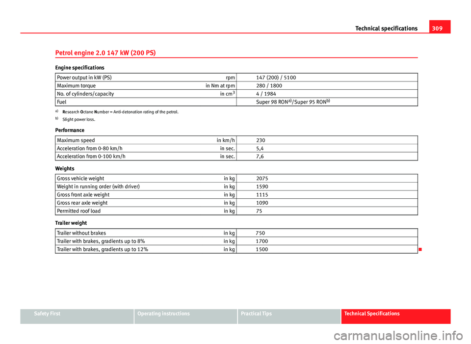 Seat Exeo ST 2013 Owners manual 309
Technical specifications
Petrol engine 2.0 147 kW (200 PS)
Engine specifications Power output in kW (PS) rpm 147 (200) / 5100
Maximum torque in Nm at rpm 280 / 1800
No. of cylinders/capacity i Seat Exeo ST 2013 Owners manual 309
Technical specifications
Petrol engine 2.0 147 kW (200 PS)
Engine specifications Power output in kW (PS) rpm 147 (200) / 5100
Maximum torque in Nm at rpm 280 / 1800
No. of cylinders/capacity i